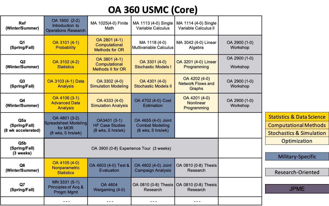 Operations Analysis (360) - Operations Research - Naval Postgraduate School